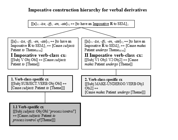 Image of diagram ./Resources/D10.png